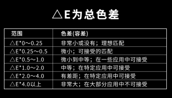 國標標準色差范圍是多少？正常色差允許范圍